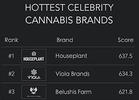 The Hottest Celebrity Cannabis Brands - June 2022